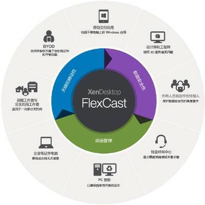 超凡至簡(jiǎn) 思杰推出超融合VDI解決方案HCI VDI，重塑應(yīng)用與桌面的交付體驗(yàn)